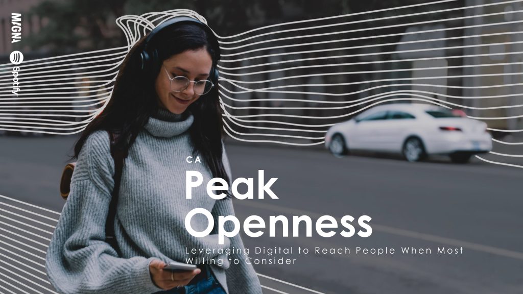 Peak Openness - Canada